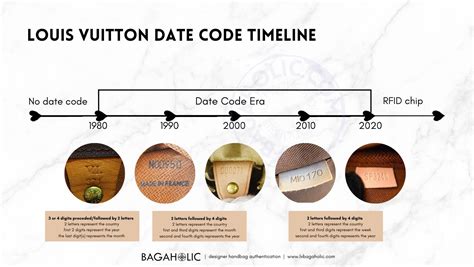 lv product code check|louis vuitton date code chart.